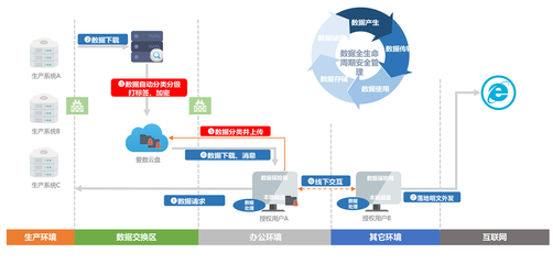 共聚AnyDATA 明朝萬達攜手愛數共同助力企業云數據安全與管理