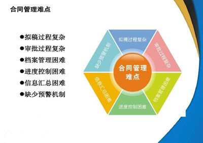 精彩回顧丨合同管理在小微企業(yè)發(fā)展中的重要作用