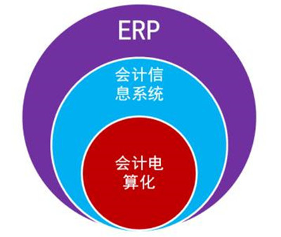 佛山企業(yè)管理新選擇 凱易通ERP系統(tǒng)助力企業(yè)高效運營