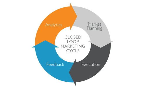 流程化、規范化與制度化 企業管理高效運轉的三大支柱