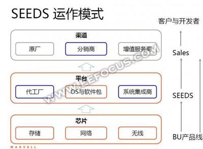Marvell 2015碩果累累，2016種子發芽